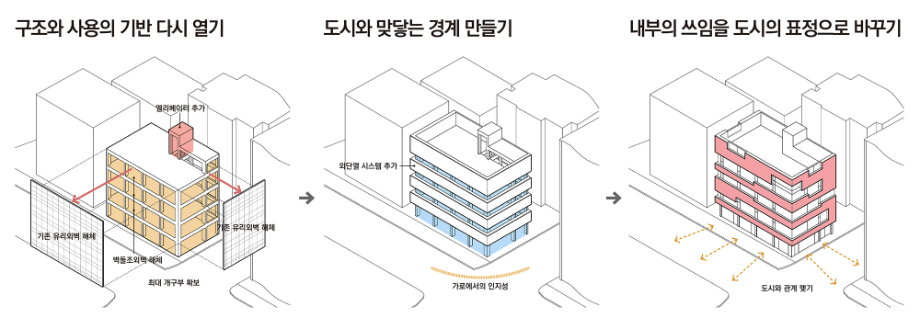 동명빌딩 연대기 Dongmyeong Building Chronicle 상세 이미지 8